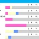 【七夕賞／前走ローテ】主要ローテはエプソムC組　中でも2勝を挙げている重賞実績馬はハンデ不問で要警戒 画像