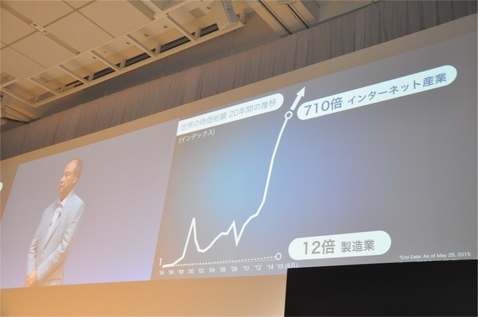 孫社長「車が走るロボットになる日」ソフトバンクワールド2015 その4