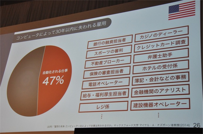 孫社長「車が走るロボットになる日」ソフトバンクワールド2015 その4