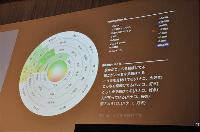 孫社長「車が走るロボットになる日」ソフトバンクワールド2015 その4