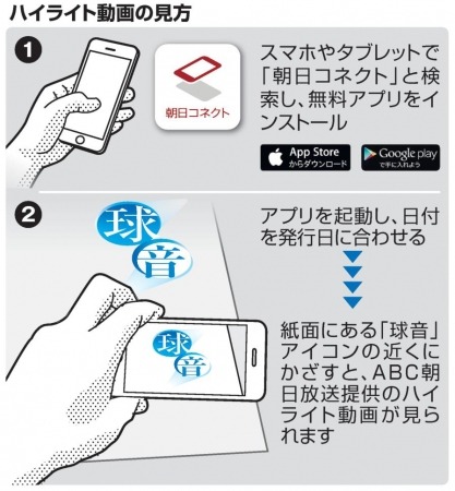 スマホを紙面にかざすと高校野球のハイライト動画が見られる…朝日新聞がサービス開始