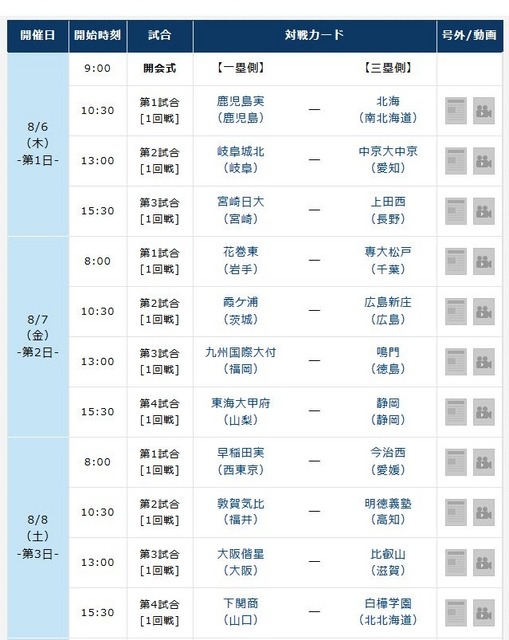 バーチャル高校野球「日程・結果」