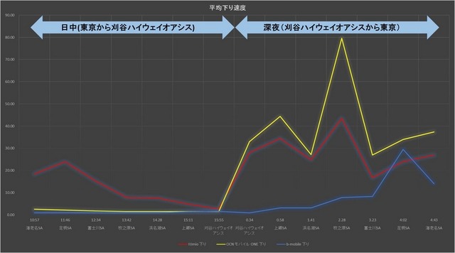 測定結果（グラフ）