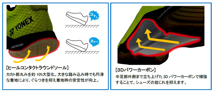 ヨネックス史上最軽量のバドミントンシューズ「エアラス」発売