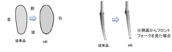 ヨネックス、新型ロード「CARBONEX HR」…フレーム剛性を高めた競技モデル