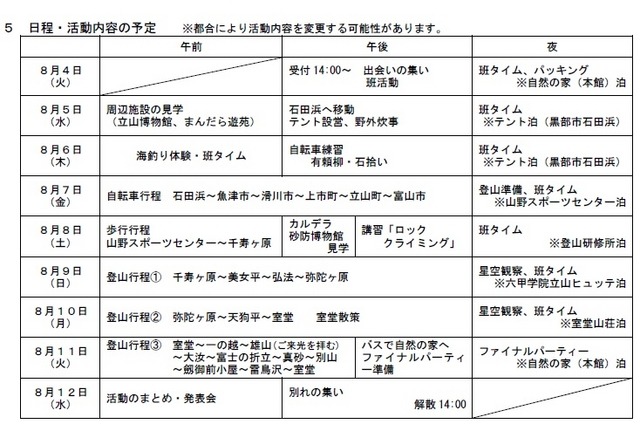 日程と活動内容