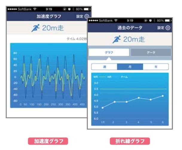 測定結果の表示例