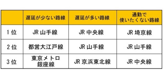 首都圏路線イメージ【遅延・通勤】