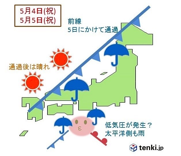 日本気象協会「4日、5日の天気」