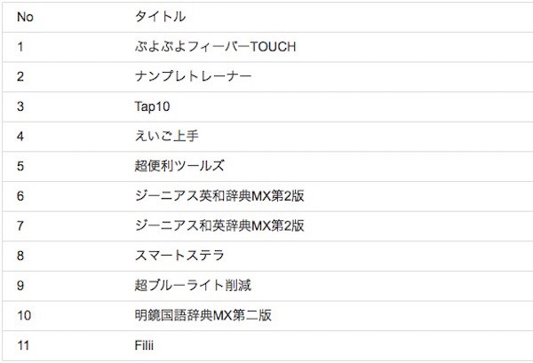 イオンスマホ「お子様向け超厳選アプリ10」対象アプリ一覧