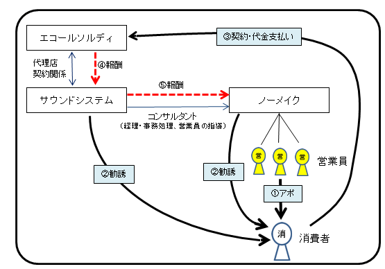 海外スポーツ賭博講座の勧誘、東京都が3社に業務停止命令