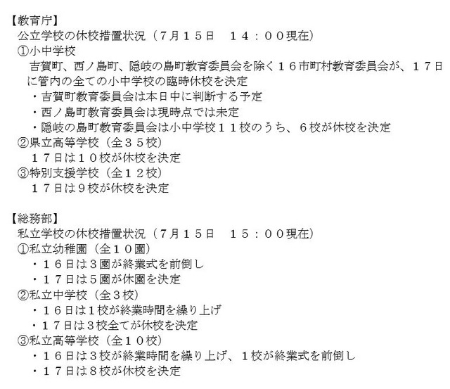 島根県の休校措置状況