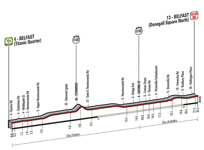 ジロ・デ・イタリア14　ステージ1は21.7km