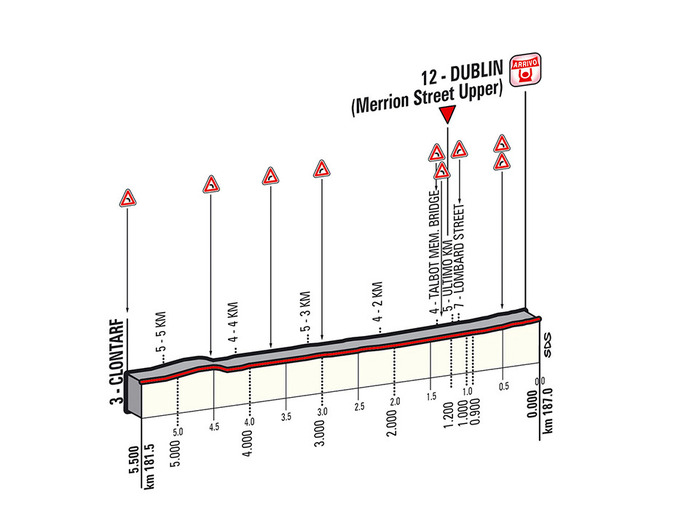 【ジロ・デ・イタリア14】コース情報…5月11日のステージ3