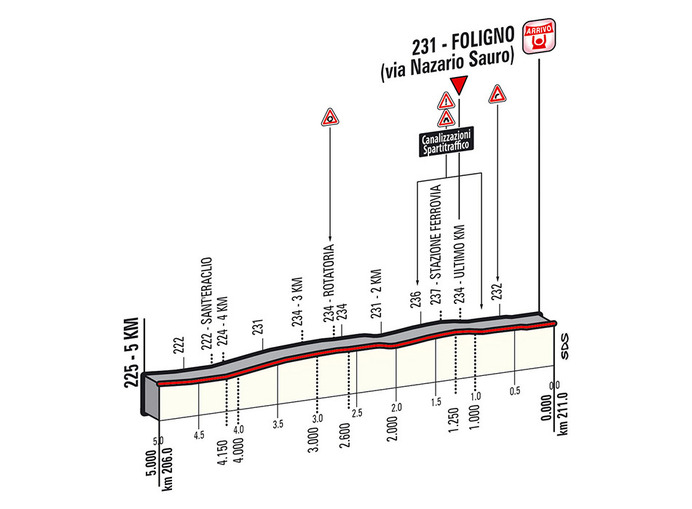 【ジロ・デ・イタリア14】ステージ7