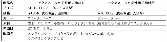 男性の水着意識、実は上半身を隠したい