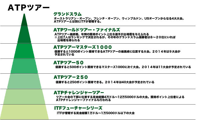 ATPツアーを兵庫県で初開催「2015兵庫ノアチャレンジャー」11/7