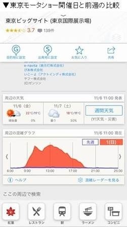 「混雑グラフ」の表示例