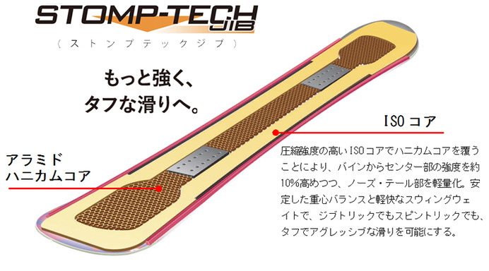 ヨネックス、スノーボード、STOMP-TECH JIB構造