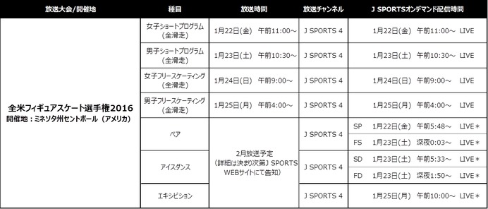 全米フィギュアスケート選手権、J SPORTSが全種目放送