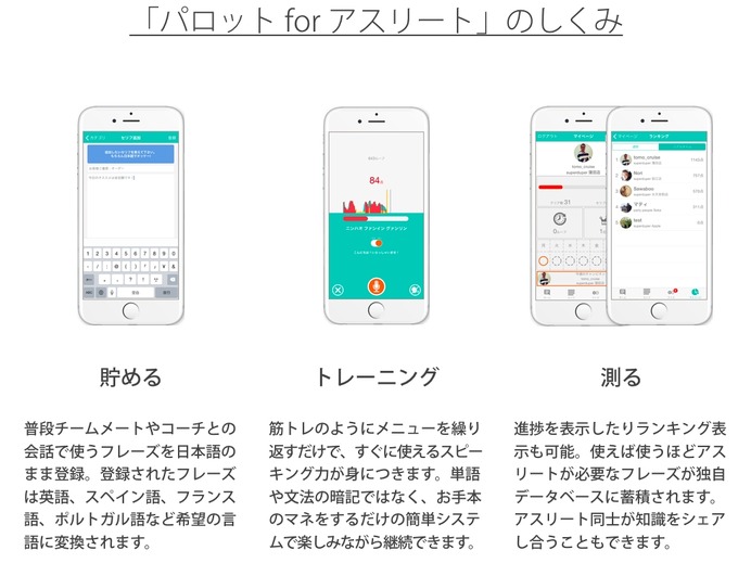 川島永嗣のグローバルアスリートプロジェクト、外国語トレーニングツール「パロット for アスリート」の提供を開始