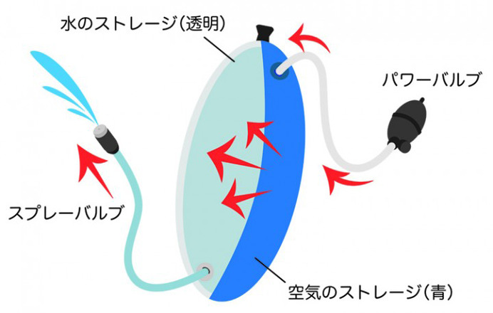 直径4mmのハイドレーション用チューブ「ナノドリンクチューブ」