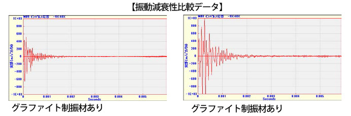 ヨネックス、カーボンテクノロジーを融合した「N1-MBフォージドアイアン」を発売