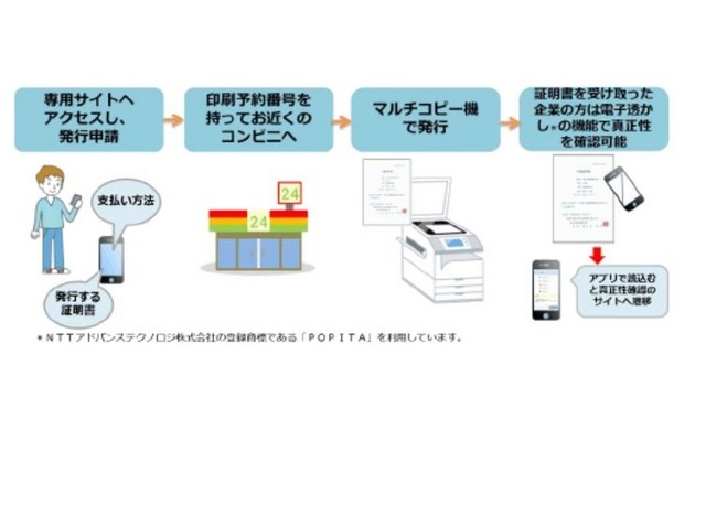 提供サービス概要