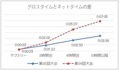 第35回つくばマラソンが大会終了後にアンケートを実施