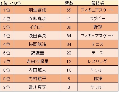 フォーサイトが「応援して欲しい人・キャラクター」に関するアンケート調査を実施