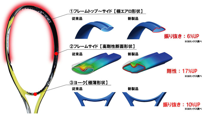 ヨネックス、中上級者向けソフトテニスラケット「ネクシーガ70」