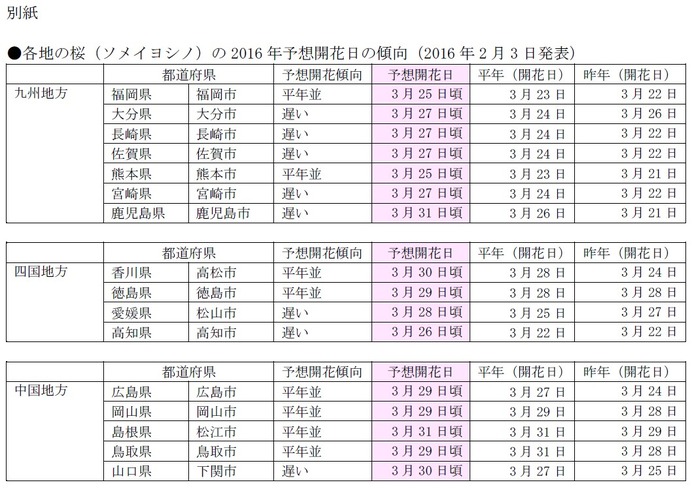 桜の開花予想、日本気象協会が発表