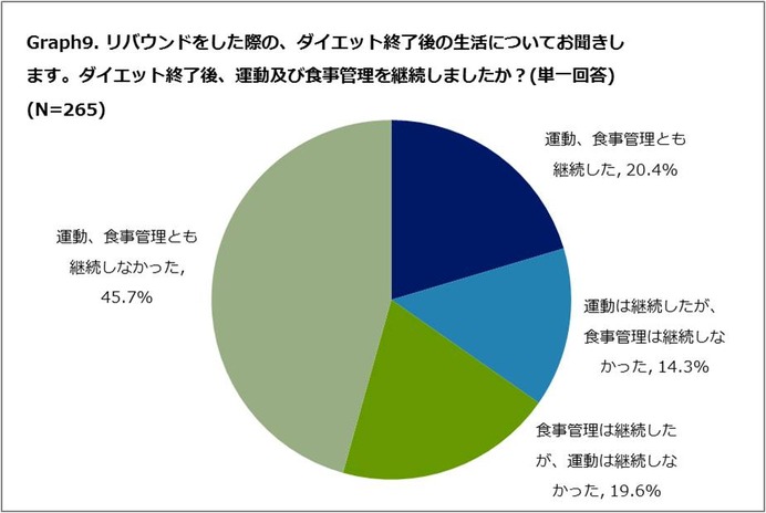 ライザップが「正月太りとダイエットに関する調査」を実施