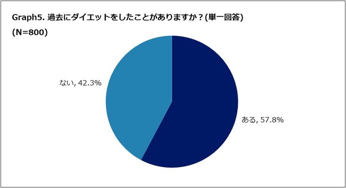 ライザップが「正月太りとダイエットに関する調査」を実施