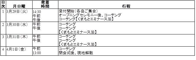 小学生を対象にしたサッカーキャンプ「春の強化合宿」開催…クーバー・コーチング