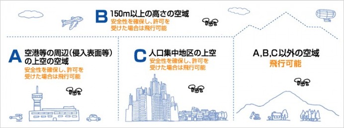 ドローン専用練習場「ブーメラン」が宮城県大和町に4月オープン予定