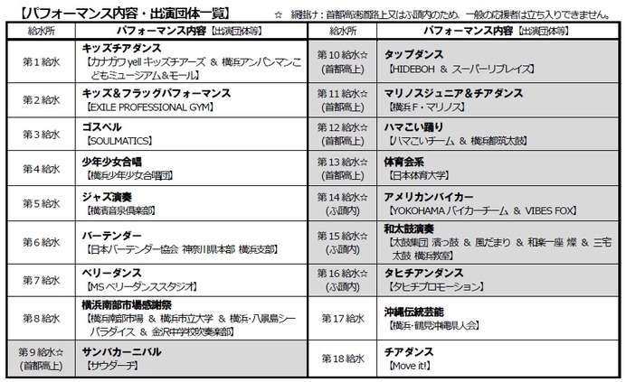 横浜マラソン2016の給水パフォーマンスのラインナップが決定