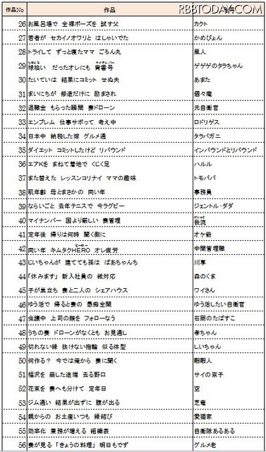 全国優秀100作品（26～56）