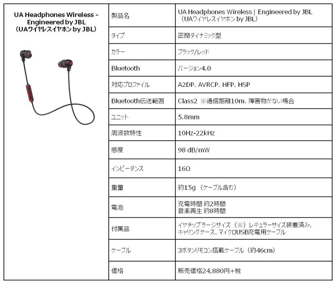 アンダーアーマーとJBLがコラボ、ワイヤレススポーツイヤホン発売