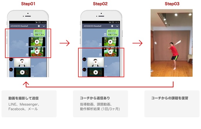 動画で野球の個別指導「ADVANCED Baseball（アドバンスド ベースボール）」がサービスを開始