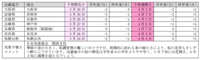 日本気象協会が桜の開花予想を発表