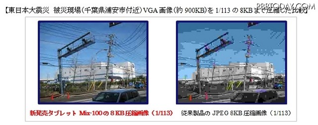 独自の高圧縮コーデックを採用することで高画質画像の伝送が可能