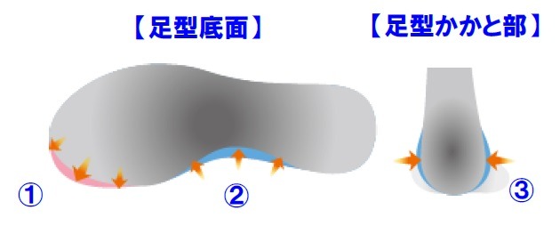 ヨネックス、軽量テニスシューズ「パワークッション エアラスダッシュ」