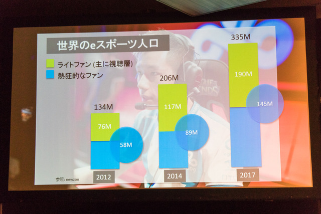 日本プロeスポーツ連盟設立発表会