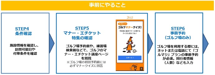 19・20歳はゴルフが無料「ゴルマジ！」4/1スタート