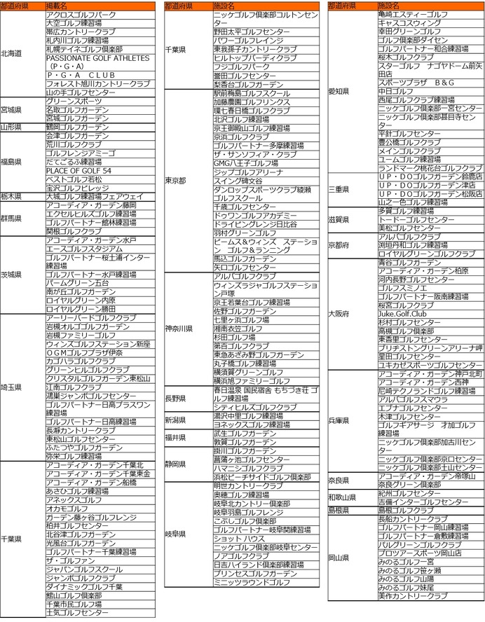 19・20歳はゴルフが無料「ゴルマジ！」4/1スタート