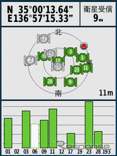 GPSの衛星の受信状況。これはGPSとみちびきだけを受信しているときの画面。