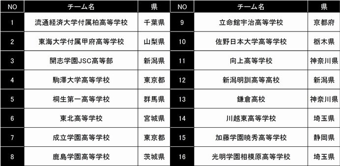 アディダス、U-16サッカー大会「UEFA Young Champions」日本予選開催