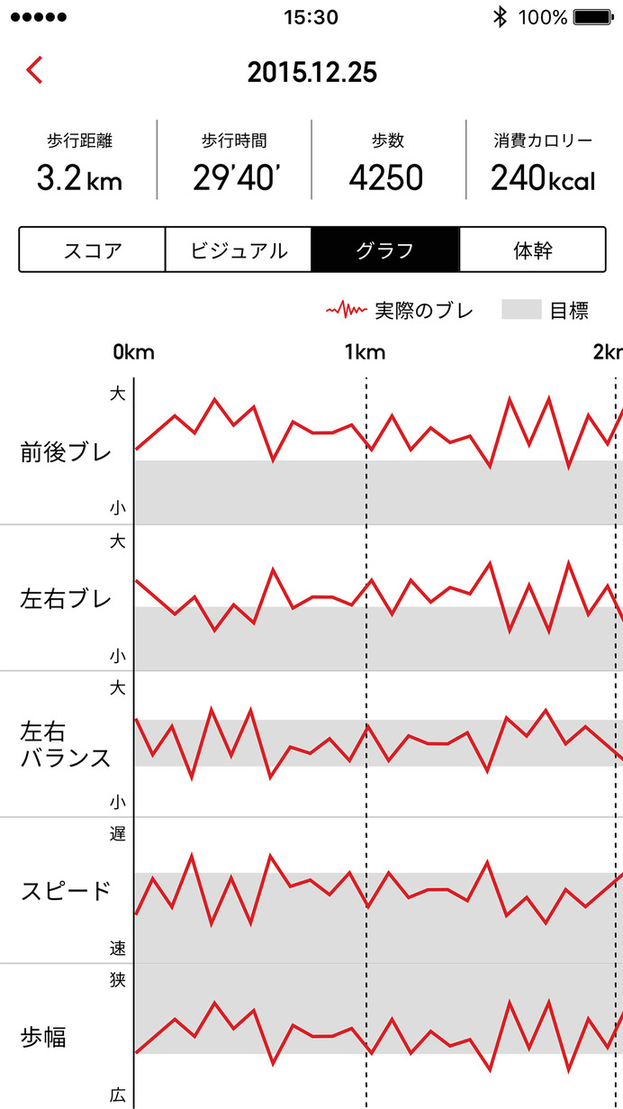 ジンズ・ミームに新アプリ登場…集中力やウォーキングのトレーニングに