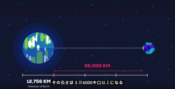 人類の夢、「宇宙エレベーター」について現実的に考えてみた